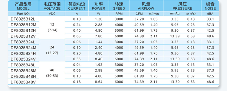 8025 Parameter Table