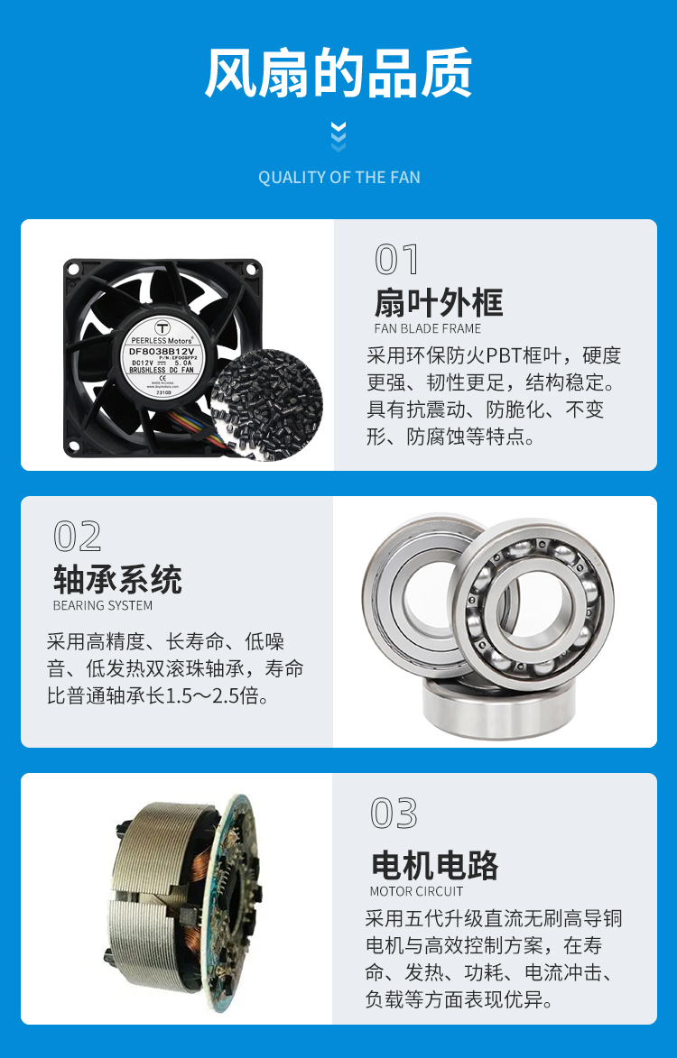 Fan Quality