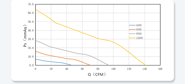 8038-e PQ Performance Curves