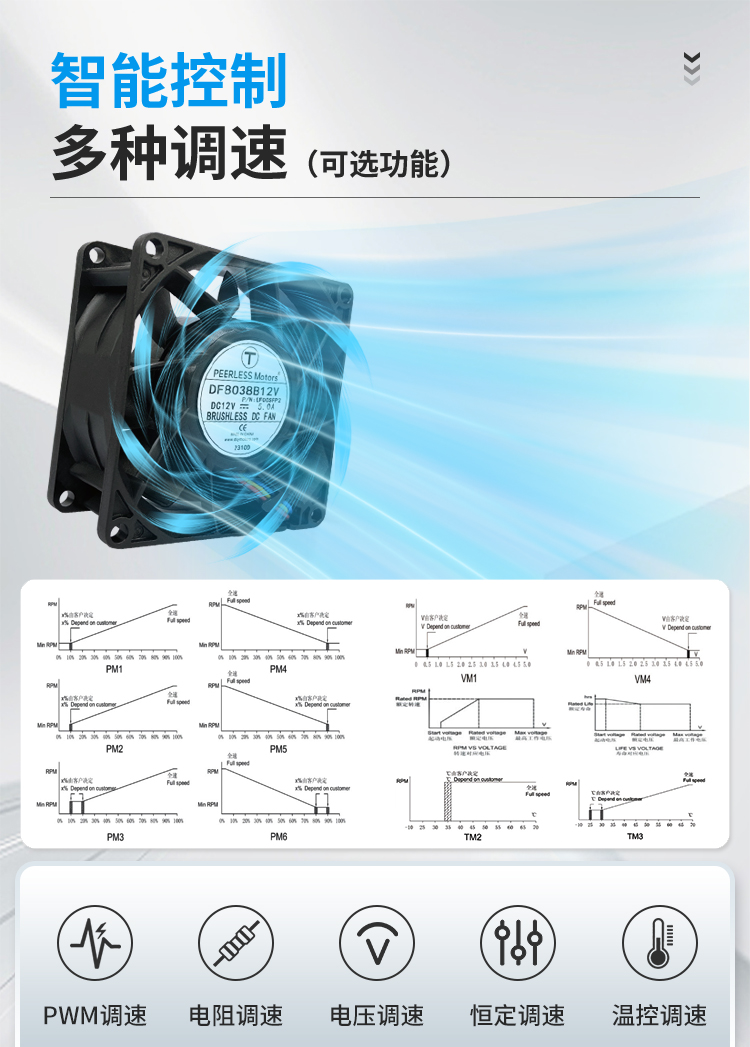Smart Control – Multiple Speed Regulation