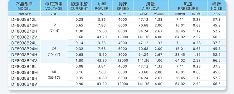 8038-e Parameter Table