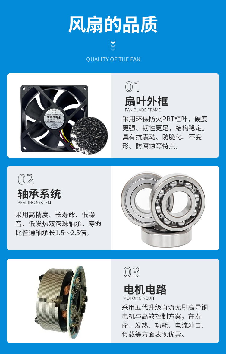 Fan Quality