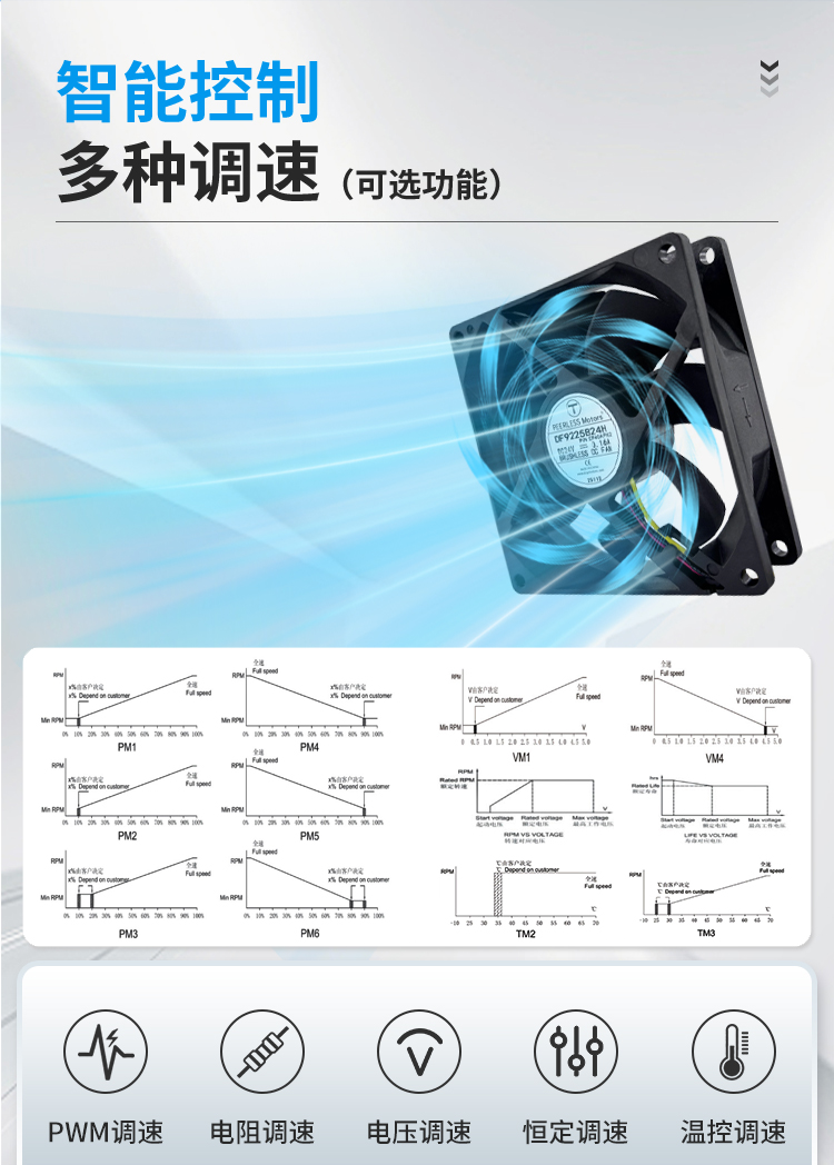 Smart Control – Multiple Speed Regulation