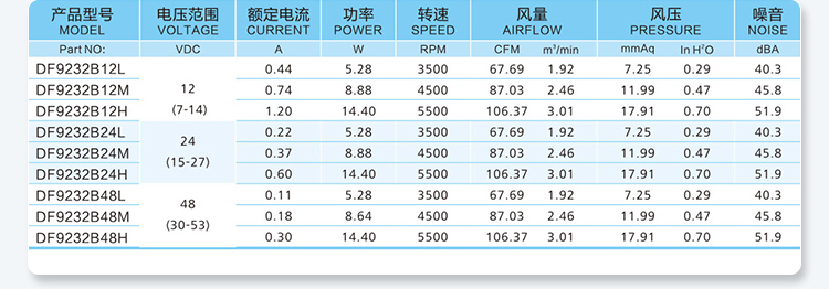 9225d Parameter Table