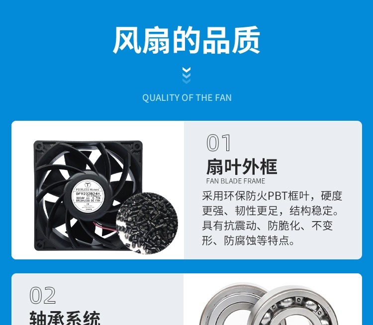 Fan Quality