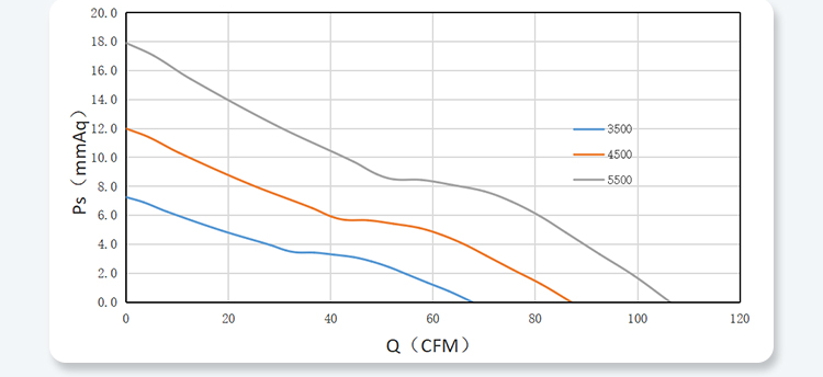 9232 PQ Performance Curves