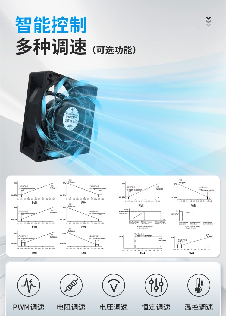 Smart Control – Multiple Speed Regulation