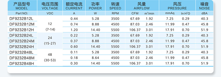 9232 Parameter Table