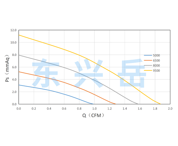 Product view