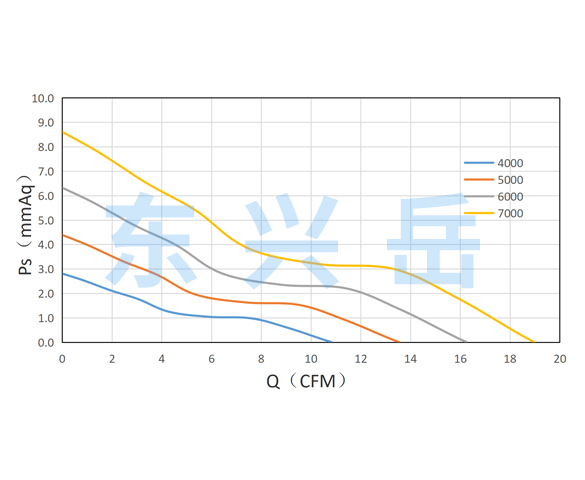 df5025 PQ Performance Curves