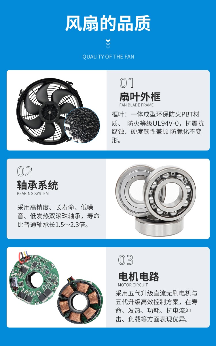 Fan Quality